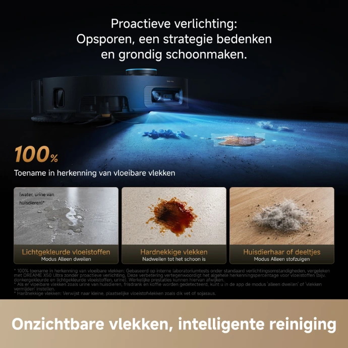 Intelligente vloerherkenning